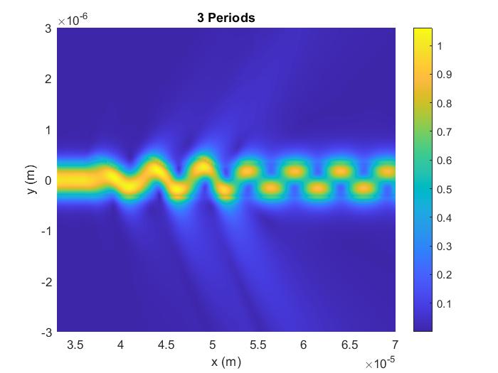 Mode Converter with Grating Length of 3 Wavelengths