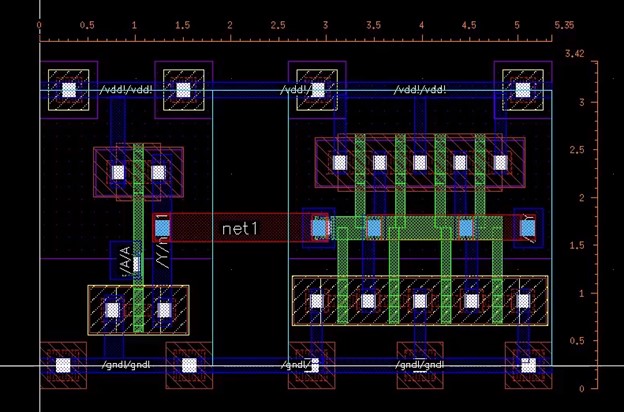 Layout of Inverter FO4